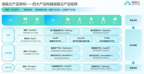 袋鼠云完成過(guò)億元C輪融資，技術(shù)服務(wù)成核心驅(qū)動(dòng)力