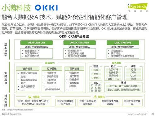 小滿科技入選艾瑞《2022年中國CRM行業研究報告》 以技術創新引領企業服務新篇章