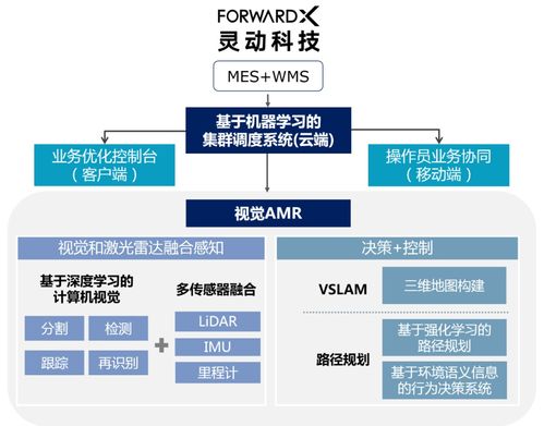 靈動科技連獲B輪融資 1年兩輪，近十家500強客戶落地背后的企業服務邏輯