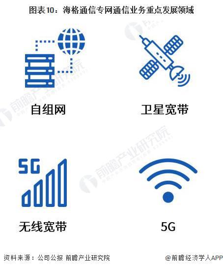 2023年中國專網通信行業龍頭企業分析 海格通信——無線通信全頻段覆蓋，產品種類齊全的領軍者