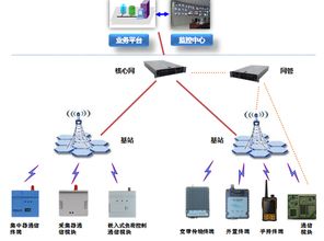 普天新型230MHz寬帶通信技術 構筑堅強智能電網的通信基石