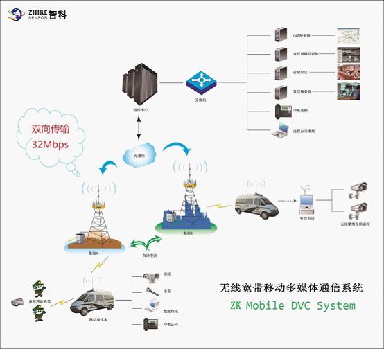移動通信原理與系統 從理論到實踐的演進之路