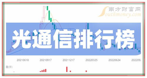2024年4月26日全球光通信領(lǐng)域市值排名前十公司盤點(diǎn)